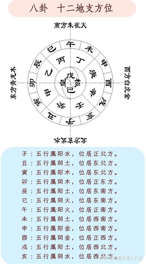 亥方位|十二地支方位 – 十二地支方位于八卦歌诀